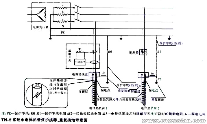 电伴热带接地装置不完整,保护装置不动作,影响安全运行