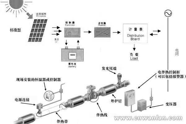 太阳能光伏电能连接电伴热带系统结构图