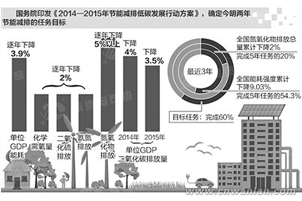 防爆电伴热带节能减排低碳发展的行动方案