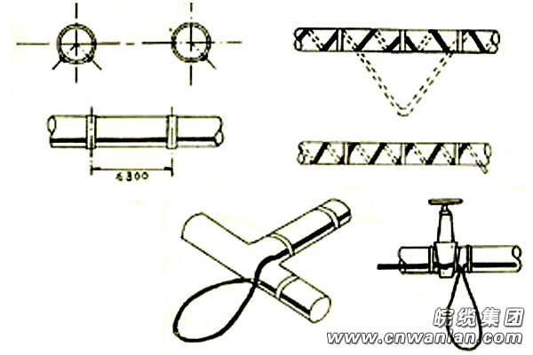 自限温电伴热带正确安装图(一)