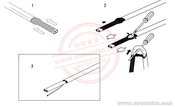 图（三）：自限温电伴热带的编织层剥开方法